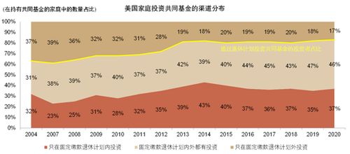個(gè)人養(yǎng)老金新藍(lán)海 中金解讀政策、中外差異、產(chǎn)品現(xiàn)狀與金融業(yè)務(wù)機(jī)遇